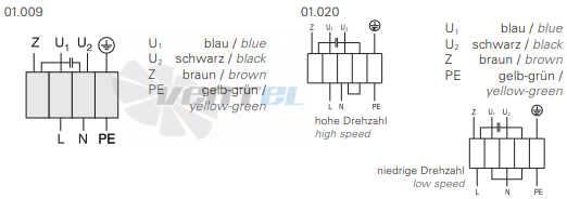 Rosenberg DH 190-2 E - описание, технические характеристики, графики